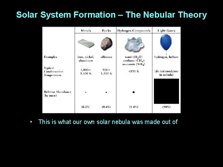 Solar System Formation – The Nebular Theory • This is what our own solar