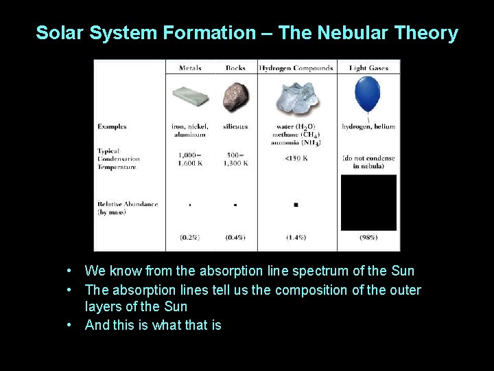 Solar System Formation – The Nebular Theory • We know from the absorption line