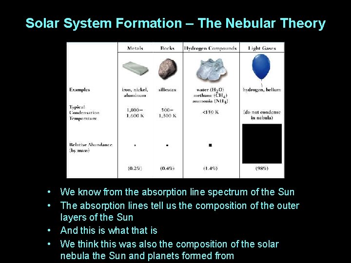 Solar System Formation – The Nebular Theory • We know from the absorption line