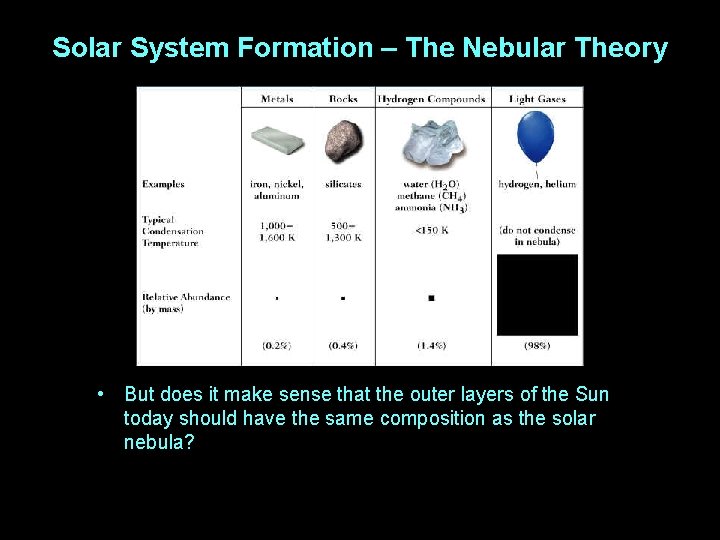 Solar System Formation – The Nebular Theory • But does it make sense that