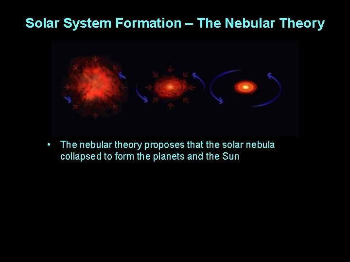 Solar System Formation – The Nebular Theory • The nebular theory proposes that the