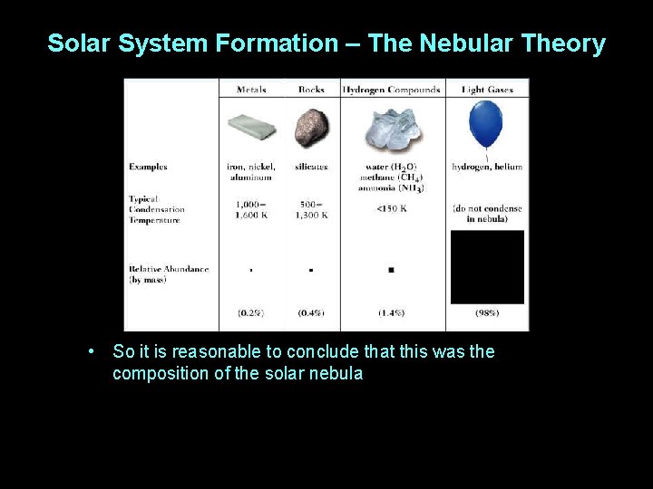 Solar System Formation – The Nebular Theory • So it is reasonable to conclude