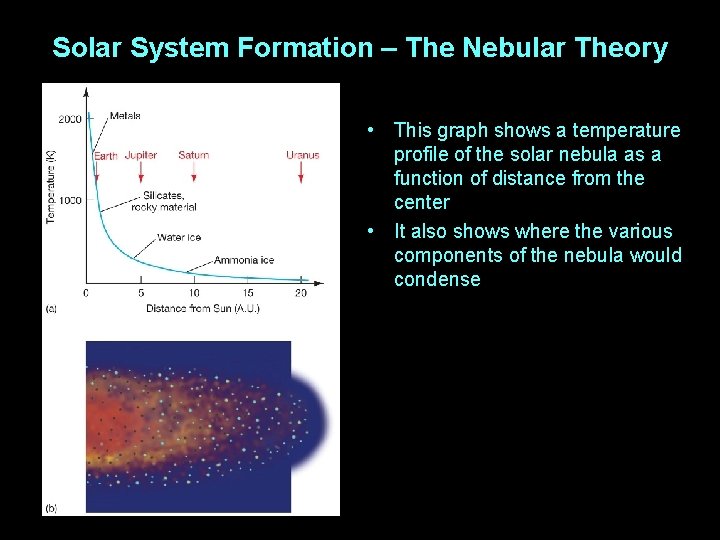 Solar System Formation – The Nebular Theory • This graph shows a temperature profile