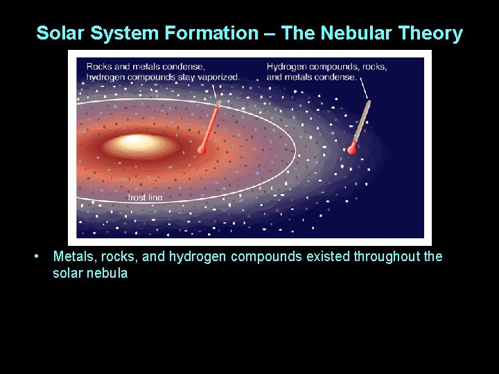 Solar System Formation – The Nebular Theory • Metals, rocks, and hydrogen compounds existed