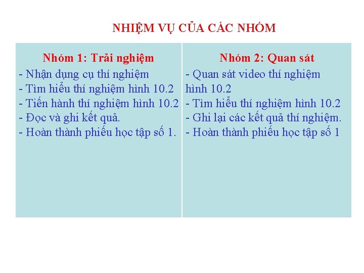 NHIỆM VỤ CỦA CÁC NHÓM Nhóm 1: Trải nghiệm - Nhận dụng cụ thí