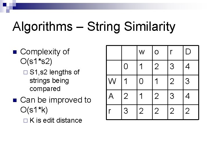 Algorithms – String Similarity n w o r D 0 1 2 3 4