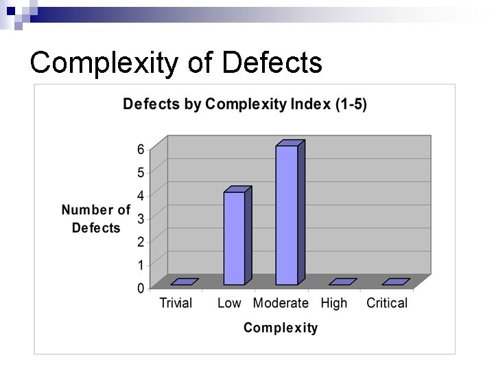 Complexity of Defects 
