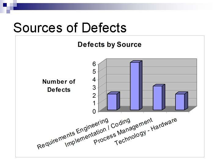 Sources of Defects 