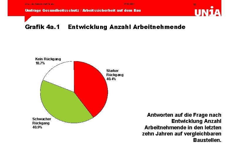 Unia – die Gewerkschaft für alle 27. 02. 2021 18 Umfrage Gesundheitsschutz / Arbeitssicherheit