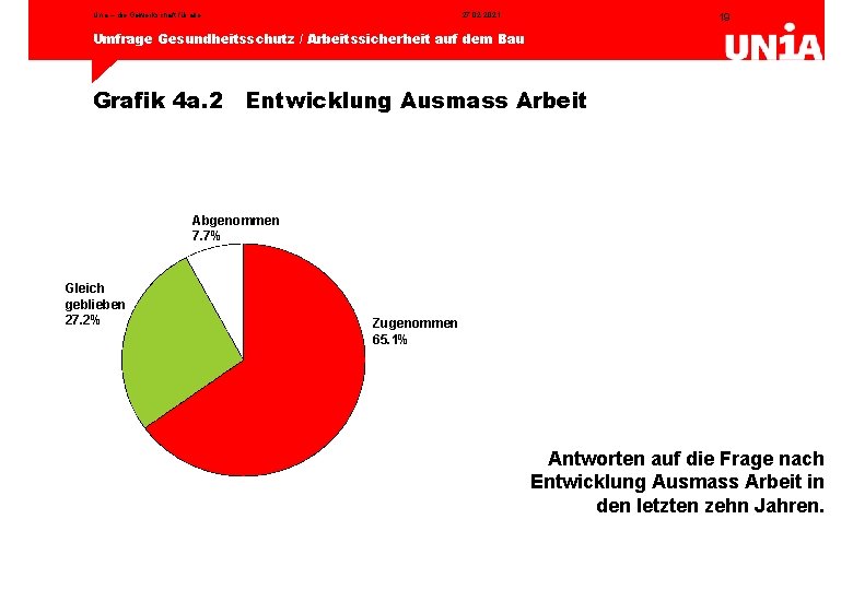 Unia – die Gewerkschaft für alle 27. 02. 2021 19 Umfrage Gesundheitsschutz / Arbeitssicherheit