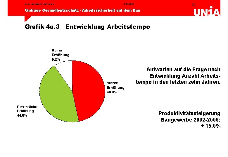 Unia – die Gewerkschaft für alle 27. 02. 2021 20 Umfrage Gesundheitsschutz / Arbeitssicherheit