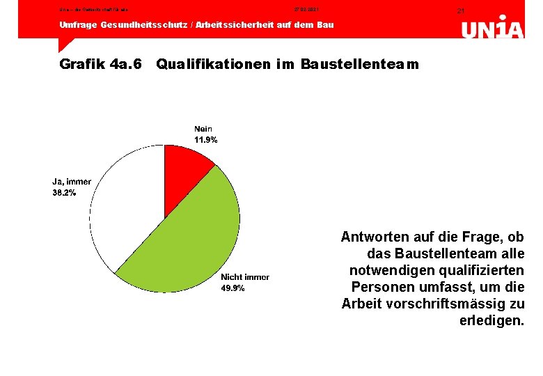 Unia – die Gewerkschaft für alle 27. 02. 2021 21 Umfrage Gesundheitsschutz / Arbeitssicherheit