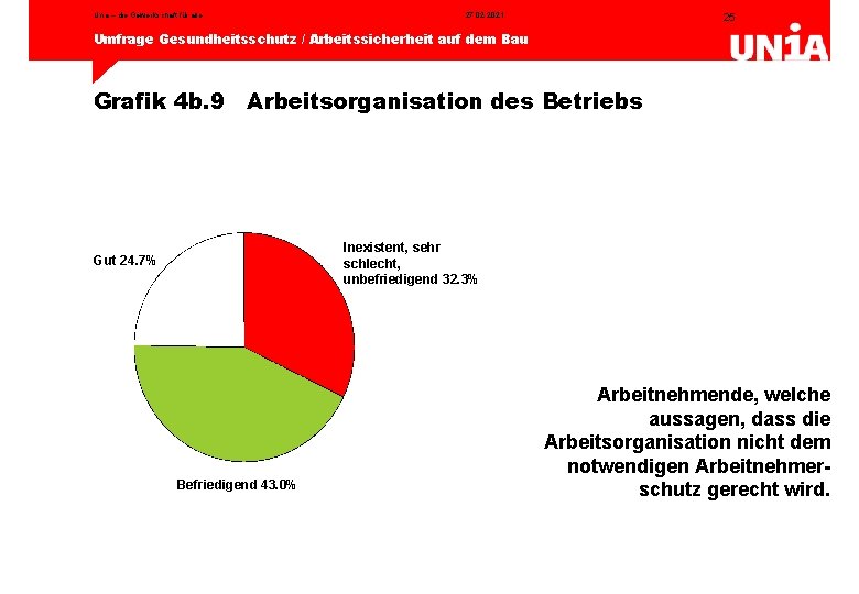 Unia – die Gewerkschaft für alle 27. 02. 2021 25 Umfrage Gesundheitsschutz / Arbeitssicherheit