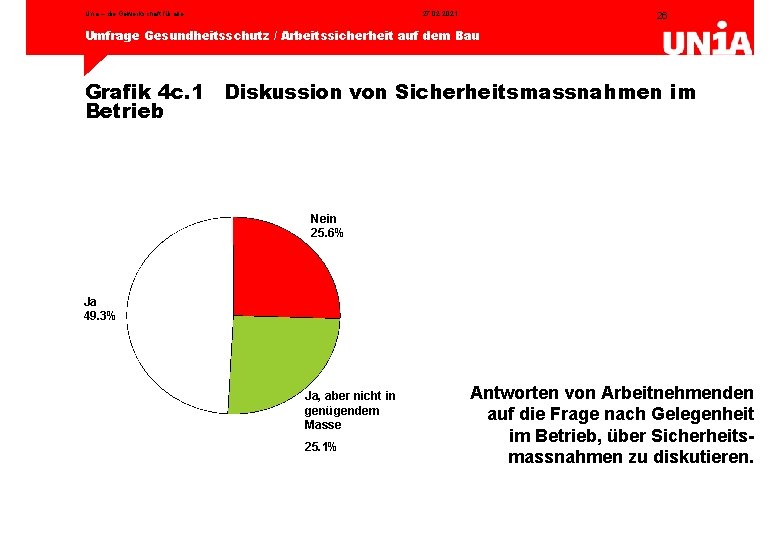 Unia – die Gewerkschaft für alle 27. 02. 2021 26 Umfrage Gesundheitsschutz / Arbeitssicherheit