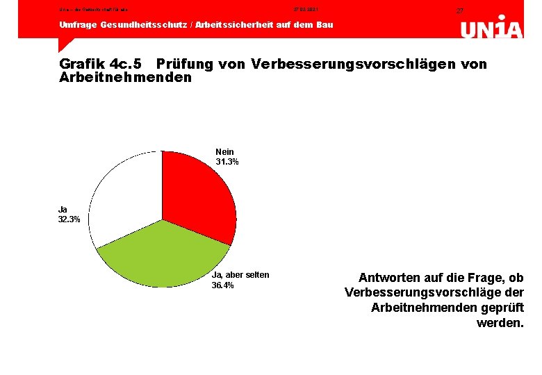 Unia – die Gewerkschaft für alle 27. 02. 2021 27 Umfrage Gesundheitsschutz / Arbeitssicherheit