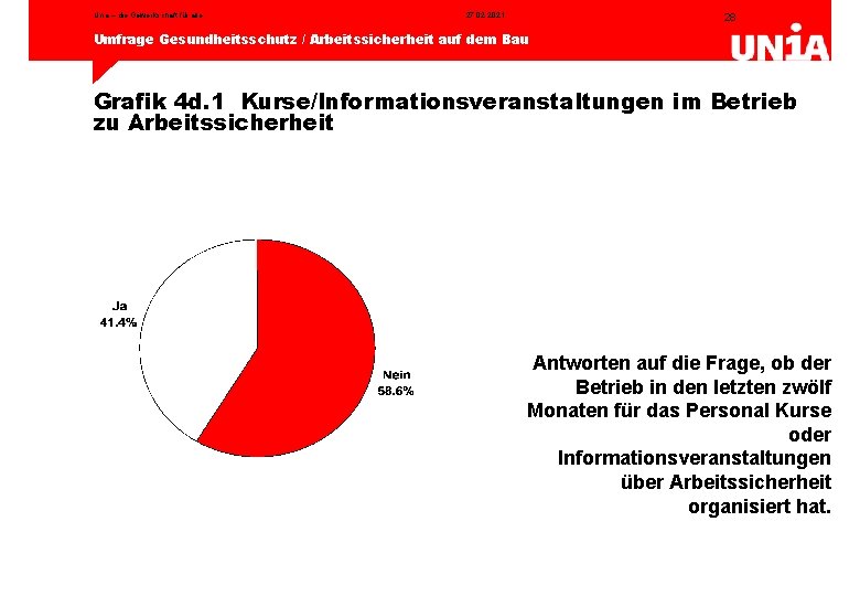 Unia – die Gewerkschaft für alle 27. 02. 2021 28 Umfrage Gesundheitsschutz / Arbeitssicherheit