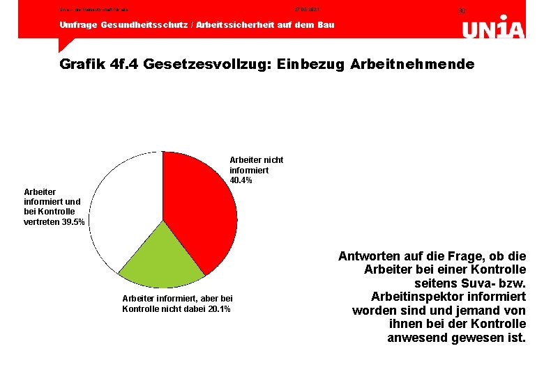 Unia – die Gewerkschaft für alle 27. 02. 2021 30 Umfrage Gesundheitsschutz / Arbeitssicherheit