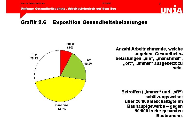 Unia – die Gewerkschaft für alle 27. 02. 2021 9 Umfrage Gesundheitsschutz / Arbeitssicherheit