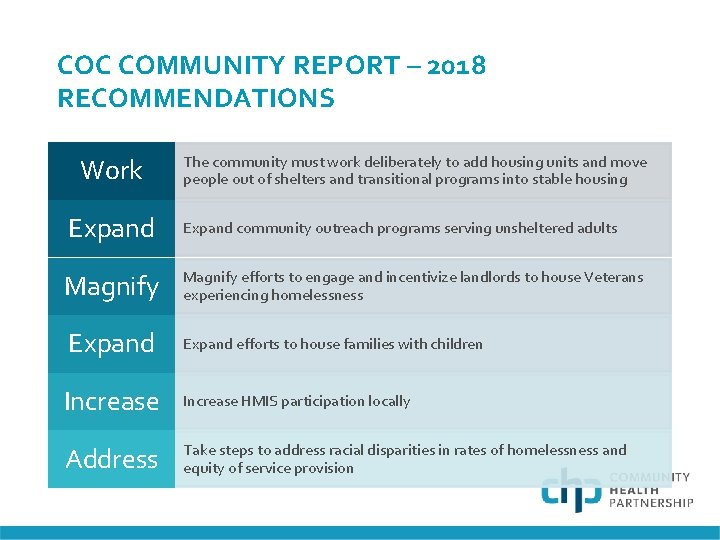 COC COMMUNITY REPORT – 2018 RECOMMENDATIONS Work The community must work deliberately to add