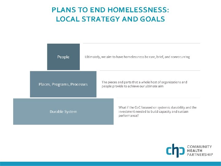 PLANS TO END HOMELESSNESS: LOCAL STRATEGY AND GOALS 