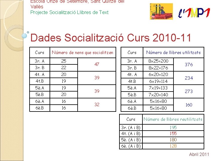Escola Onze de Setembre, Sant Quirze del Vallès Projecte Socialització Llibres de Text Dades
