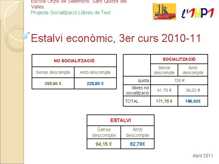 Escola Onze de Setembre, Sant Quirze del Vallès Projecte Socialització Llibres de Text Estalvi