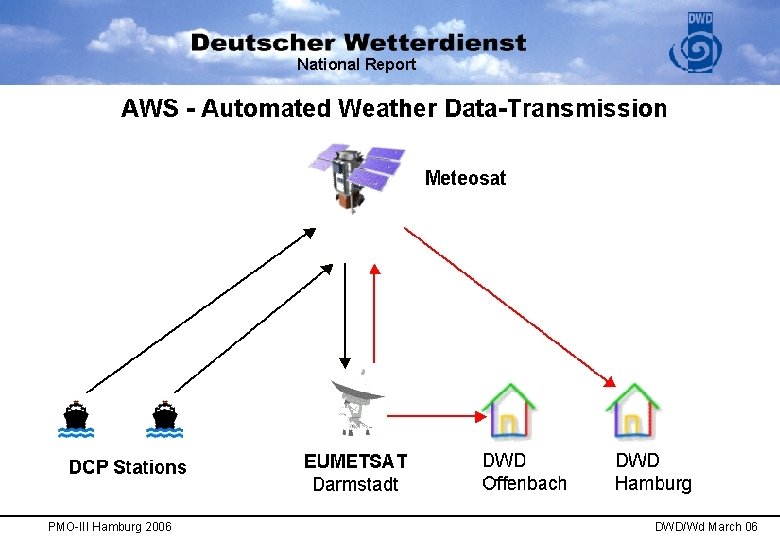 National Report PMO-III Hamburg 2006 DWD/Wd March 06 