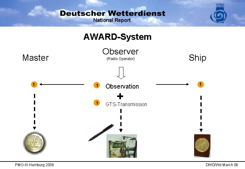 National Report AWARD-System Observer Master 1 (Radio Operator) Observation 1 + Ship 1 GTS-Transmission