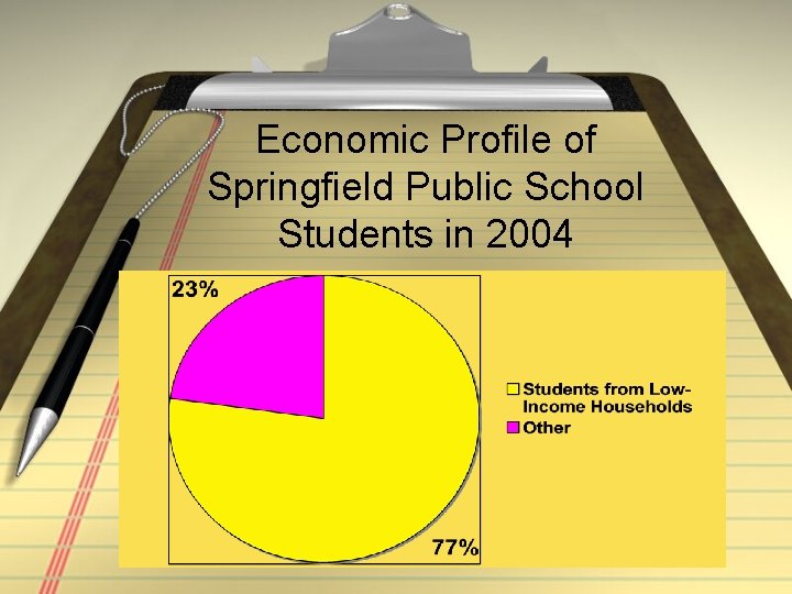 Economic Profile of Springfield Public School Students in 2004 