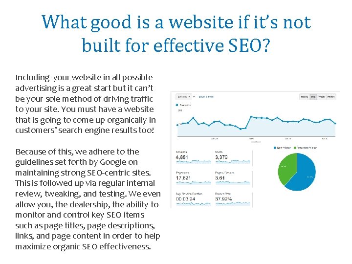 What good is a website if it’s not built for effective SEO? Including your