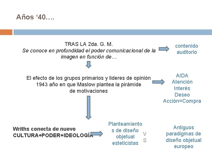 Años ‘ 40…. TRAS LA 2 da. G. M. Se conoce en profundidad el