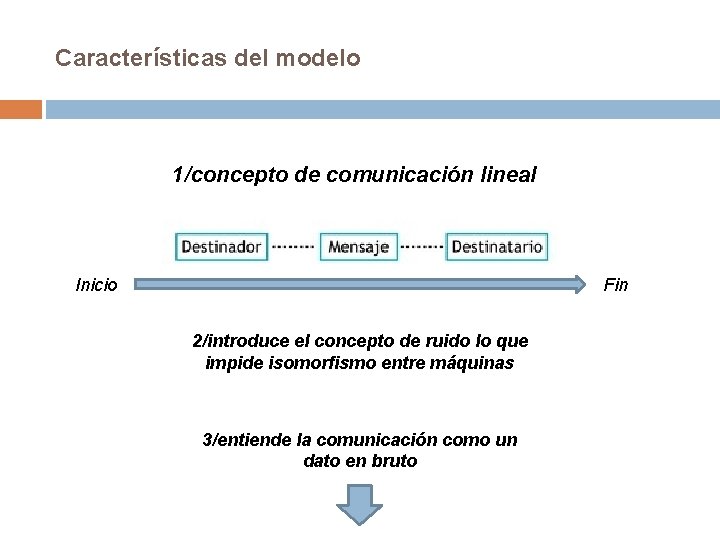 Características del modelo 1/concepto de comunicación lineal Inicio Fin 2/introduce el concepto de ruido