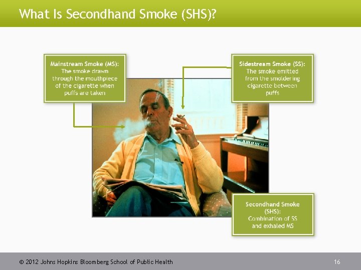 What Is Secondhand Smoke (SHS)? 2012 Johns Hopkins Bloomberg School of Public Health 16