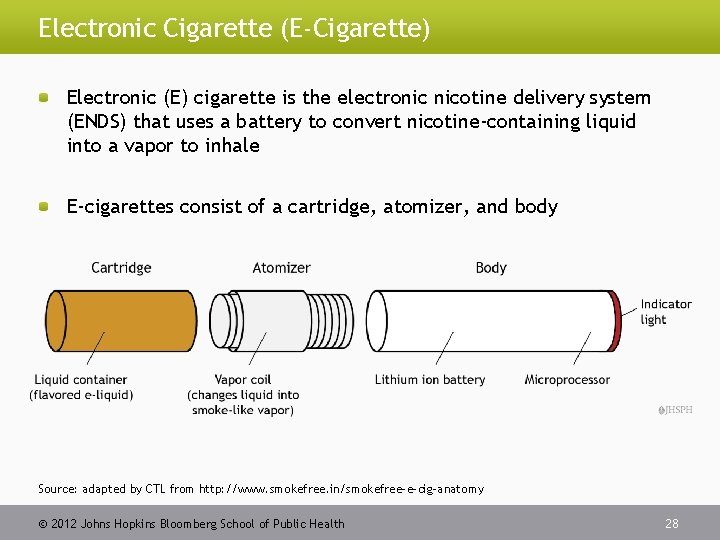 Electronic Cigarette (E-Cigarette) Electronic (E) cigarette is the electronic nicotine delivery system (ENDS) that