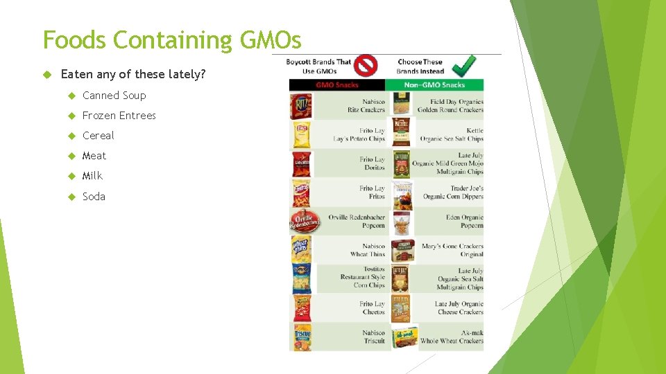 Foods Containing GMOs Eaten any of these lately? Canned Soup Frozen Entrees Cereal Meat