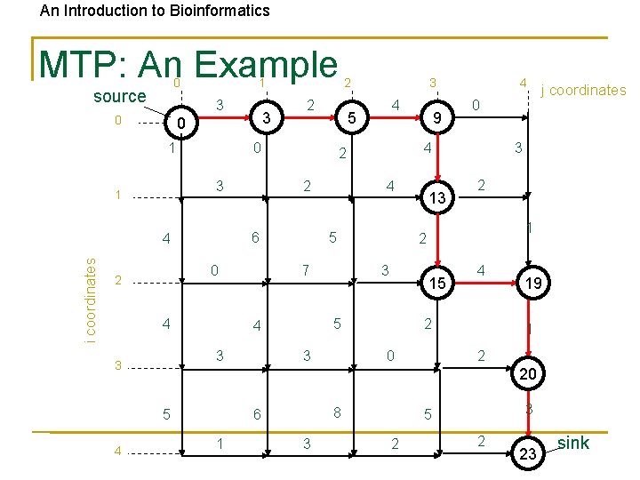 An Introduction to Bioinformatics MTP: An Example 0 source 1 3 0 1 i