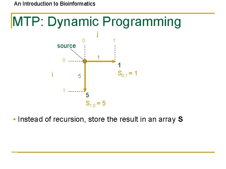 An Introduction to Bioinformatics MTP: Dynamic Programming j 0 source 1 0 i 1