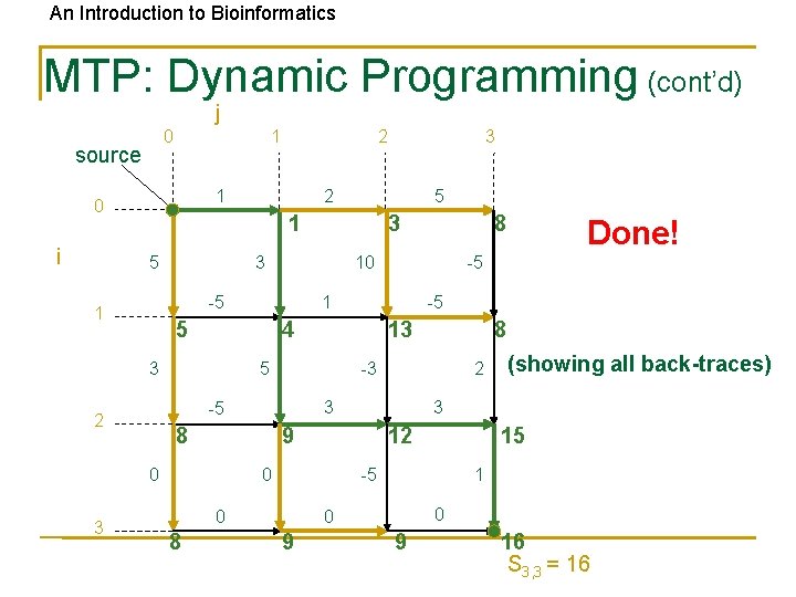 An Introduction to Bioinformatics MTP: Dynamic Programming (cont’d) j 0 source 1 1 0