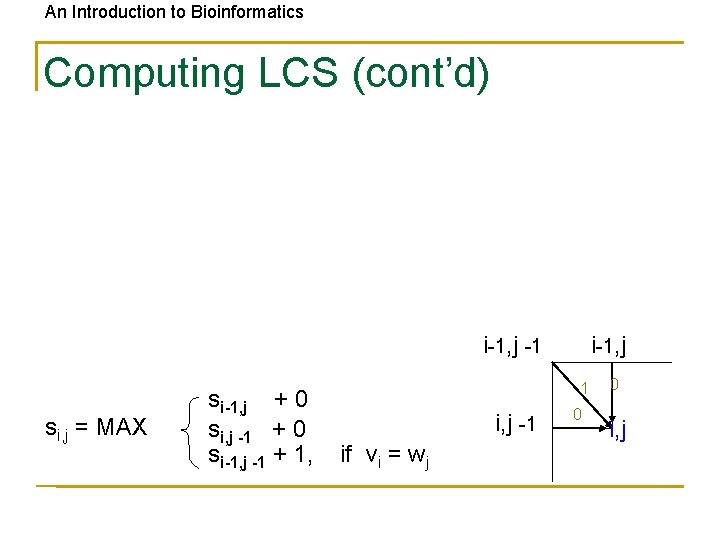 An Introduction to Bioinformatics Computing LCS (cont’d) i-1, j -1 si, j = MAX