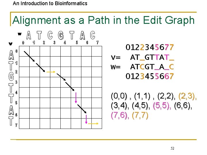 An Introduction to Bioinformatics Alignment as a Path in the Edit Graph 0122345677 v=