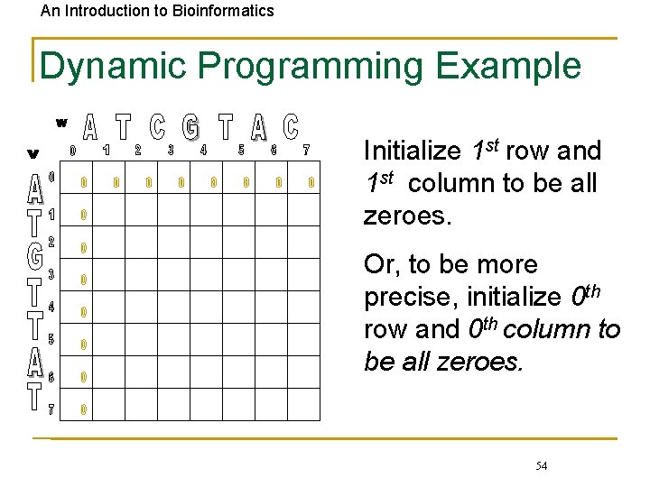 An Introduction to Bioinformatics Dynamic Programming Example Initialize 1 st row and 1 st