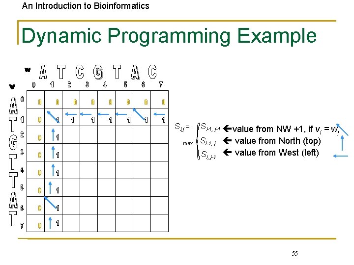 An Introduction to Bioinformatics Dynamic Programming Example Si, j = max Si-1, j-1 value