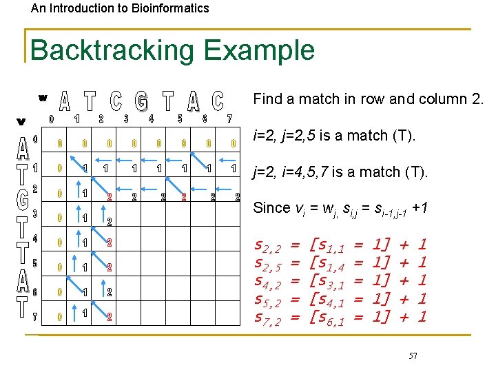 An Introduction to Bioinformatics Backtracking Example Find a match in row and column 2.