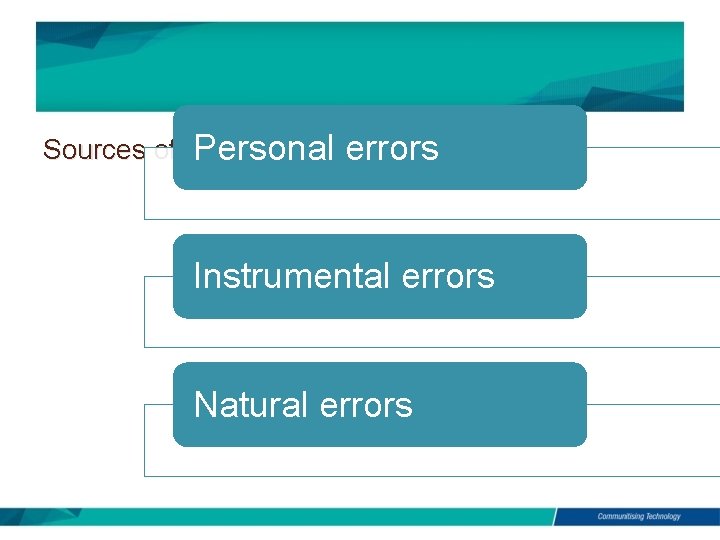Sources of errors Personal errors Instrumental errors Natural errors 