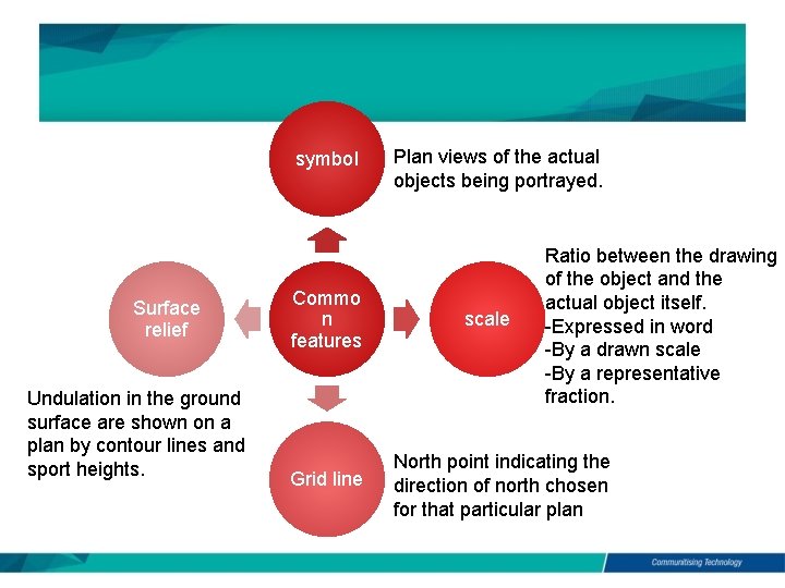 symbol Surface relief Undulation in the ground surface are shown on a plan by