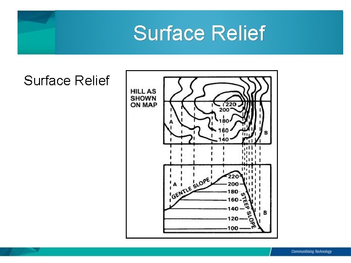 Surface Relief 