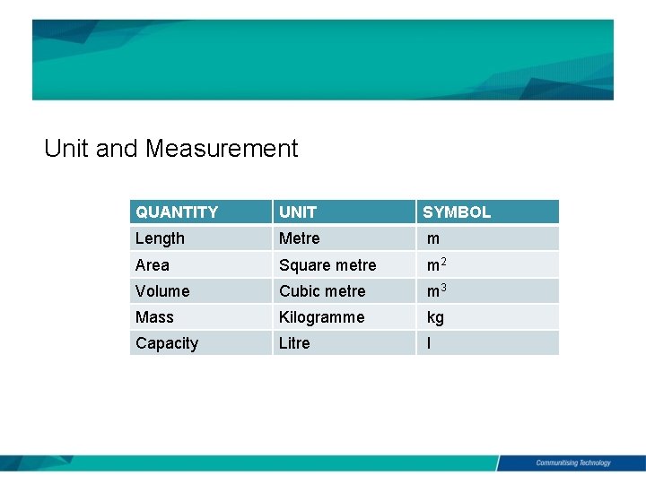 Unit and Measurement QUANTITY UNIT SYMBOL Length Metre m Area Square metre m 2