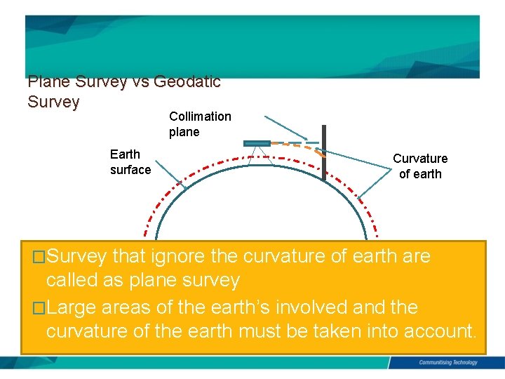Plane Survey vs Geodatic Survey Collimation plane Earth surface Curvature of earth �Survey that