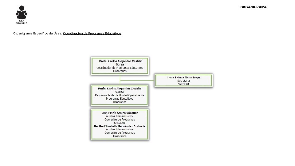 ORGANIGRAMA Organigrama Específico del Área: Coordinación de Programas Educativos 