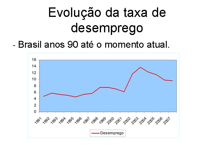 Evolução da taxa de desemprego - Brasil anos 90 até o momento atual. 